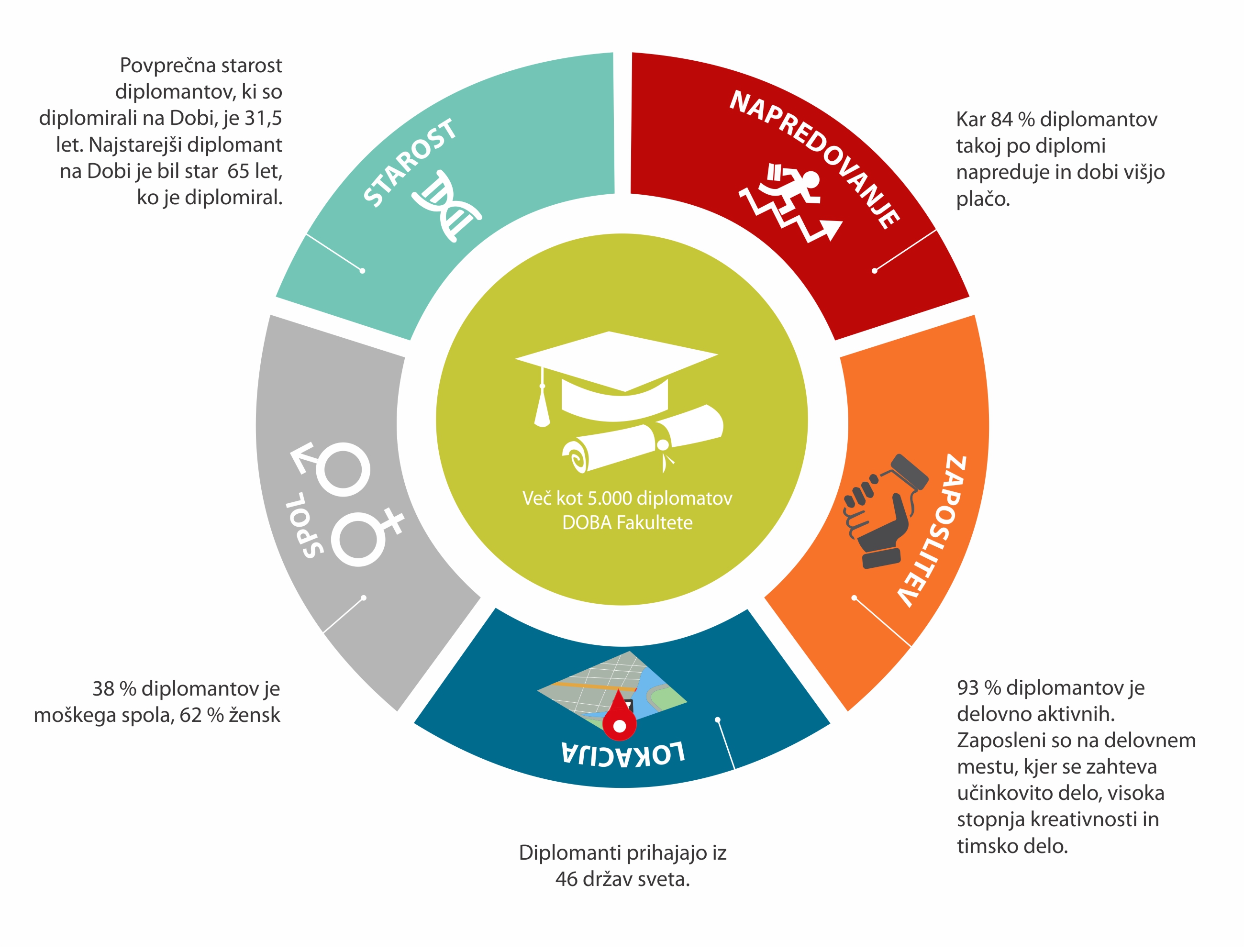 DOBA Fakulteta: Poslanstvo Alumni kluba