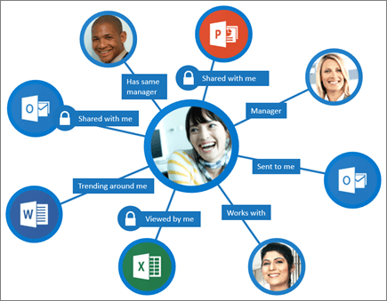 Za študente DOBA Fakultete brezplačna uporaba Microsoft Office 365 