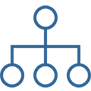 Organiziranje socijalnih djelatnosti