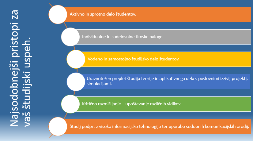 Online študij: Celosten model podpore študentom